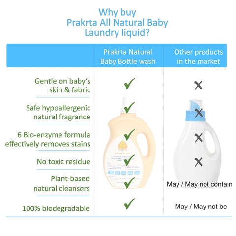 प्रकृति ऑल नेचुरल बेबी लॉन्ड्री लिक्विड